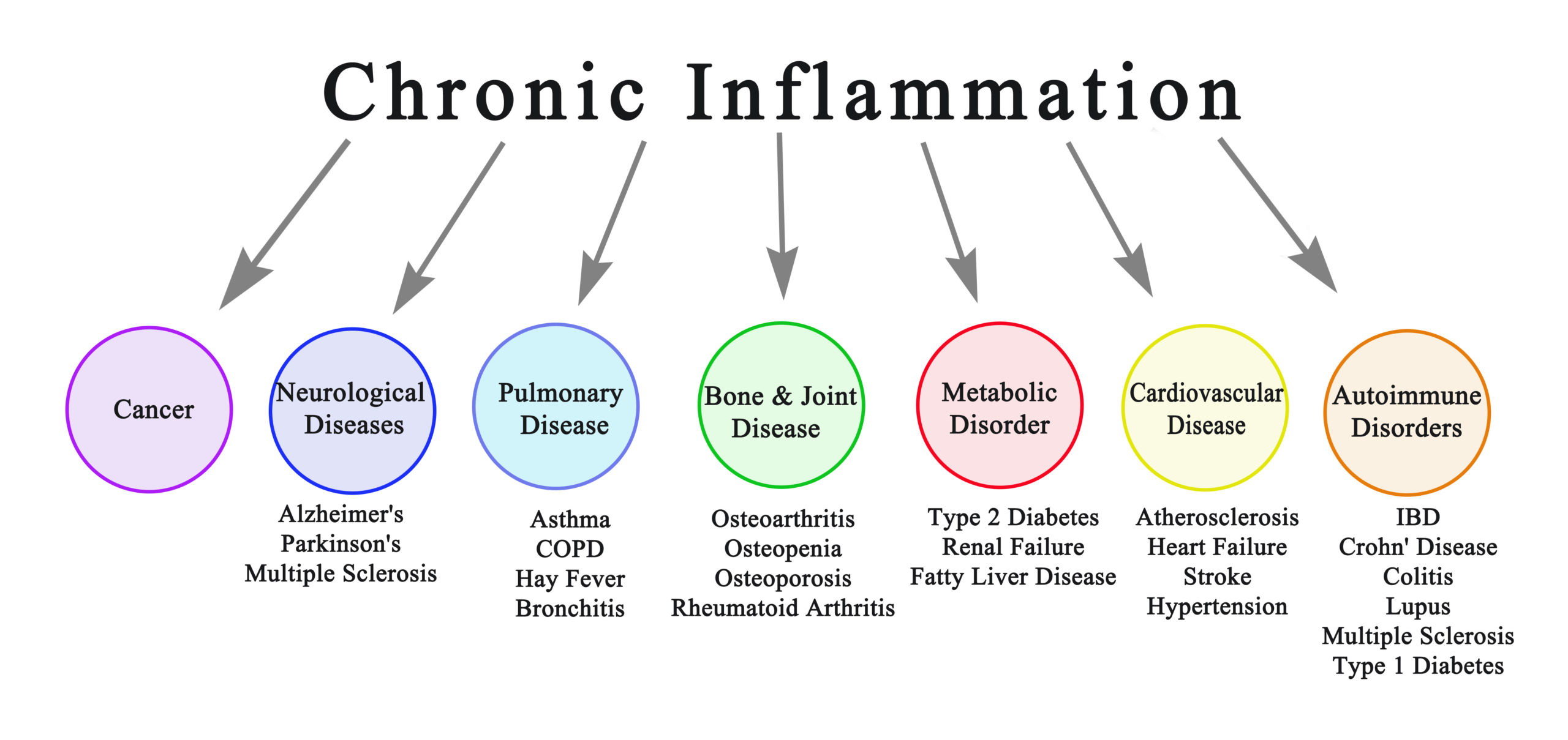 What Cause Inflammation In The Eyes